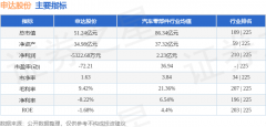 申达股份（600626）3月26日从力资金净买入16925万元
