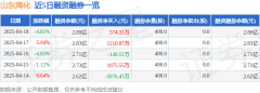 <strong>山东海化（000822）4月18日从力资金净卖出</strong>