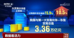 <strong>千行百业亮眼数据传送积极信号 中国高质</strong>