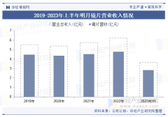 2025年中国眼镜镜片行业零售额、市场布局及沉点